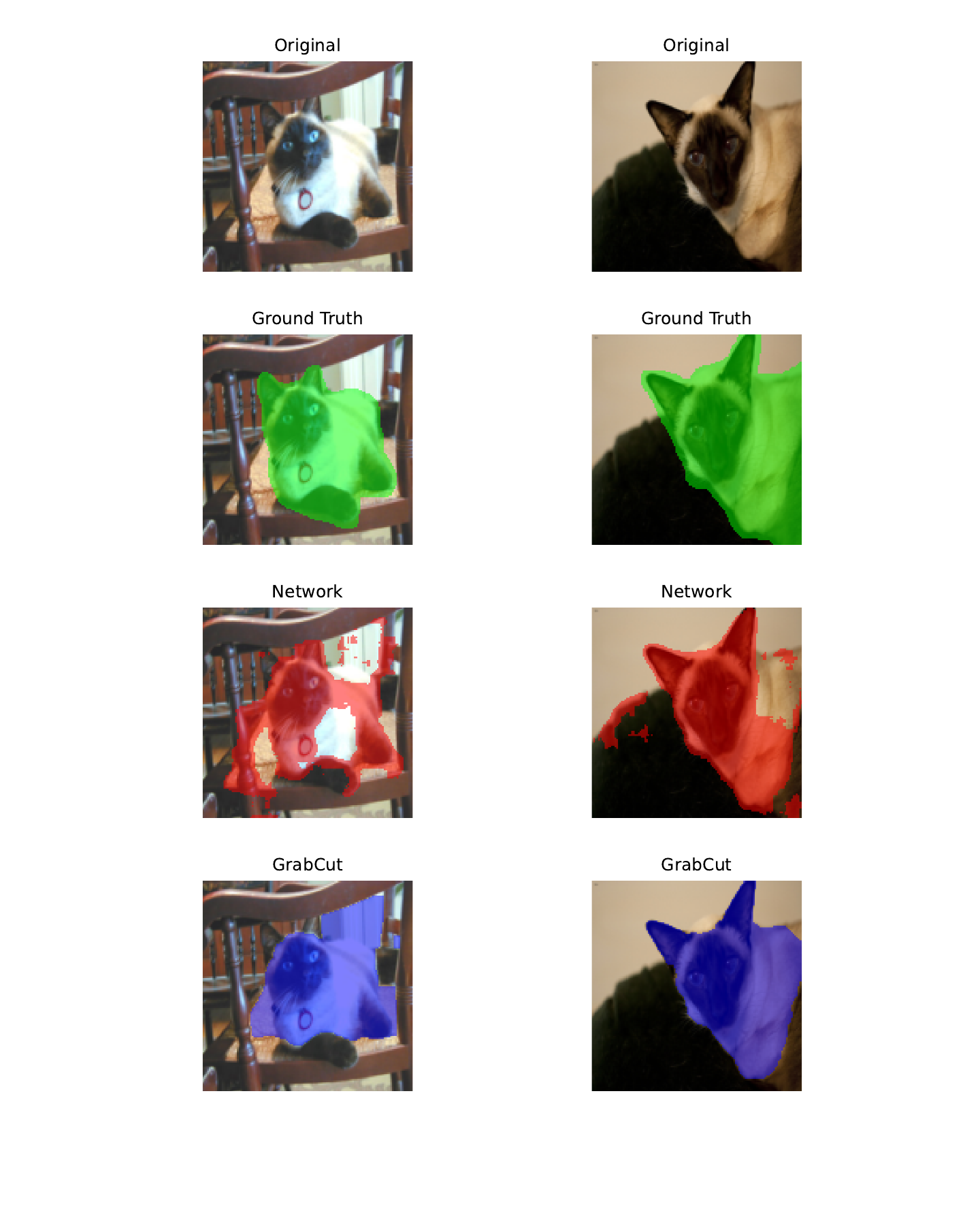 Qualitative comparison of U-Net and GrabCut on two cat images